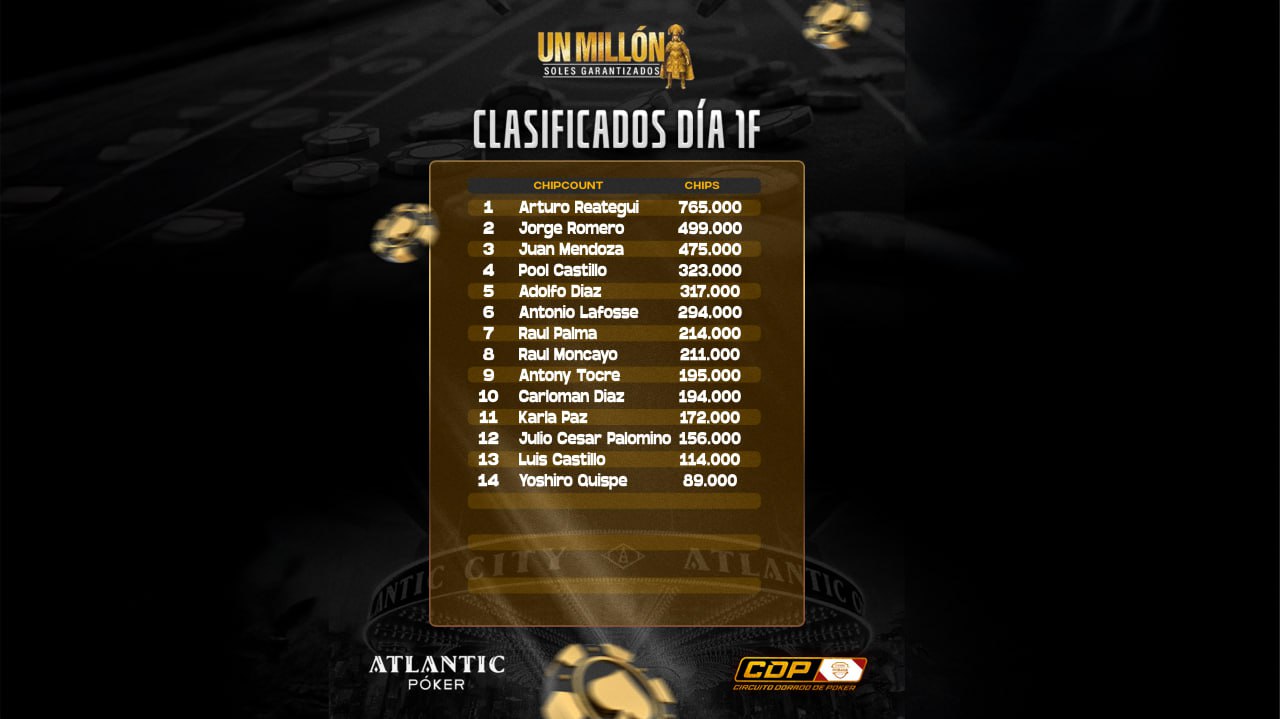 Clasificados Día 1F